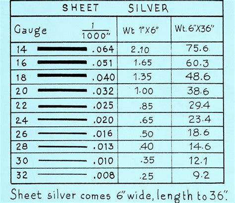 sterling silver sheet gauge thickness